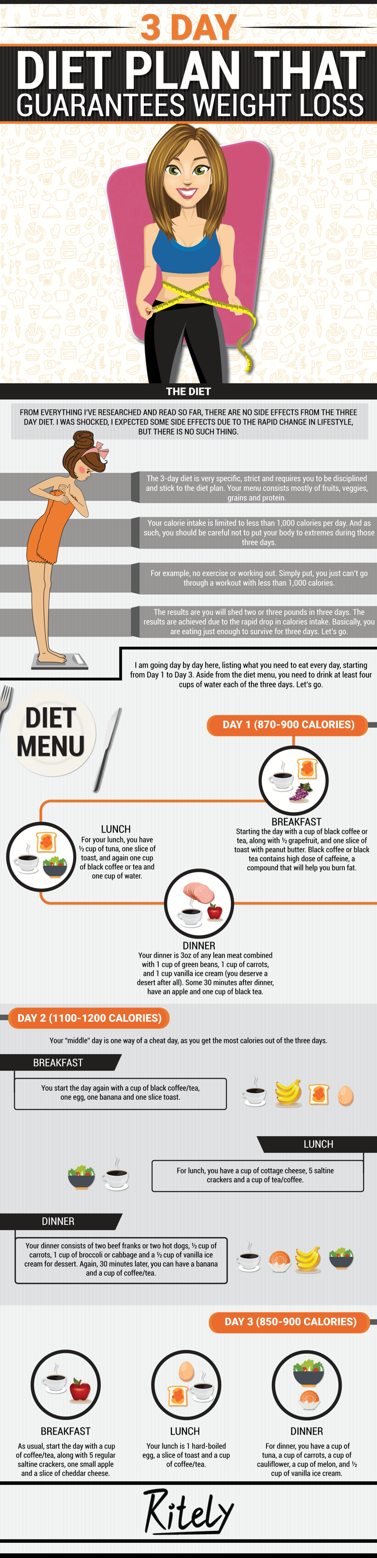 A 3 Day Diet Plan That Guarantees Weight Loss Ritely