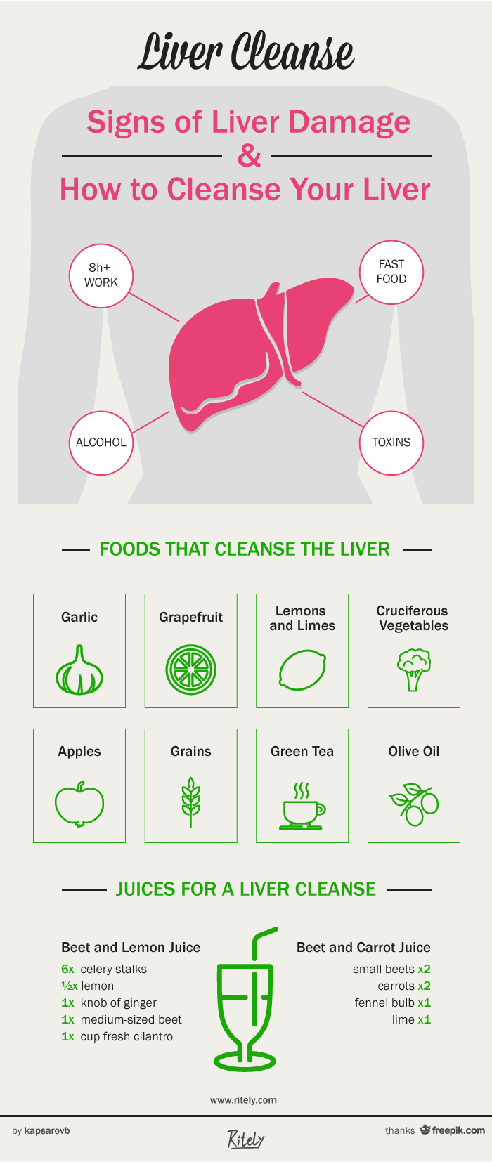 Liver Cleanse: Signs of Liver Damage and How to Cleanse Your Liver - Ritely